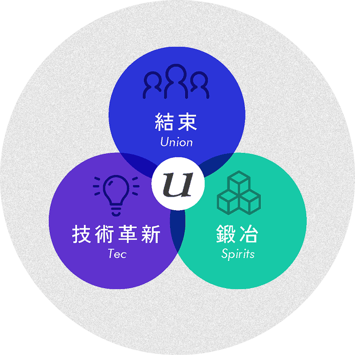 鍛治工事のプロフェッショナル 企業理念を象徴するイメージ画像